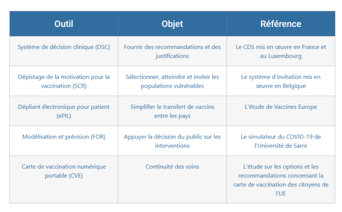 tableau